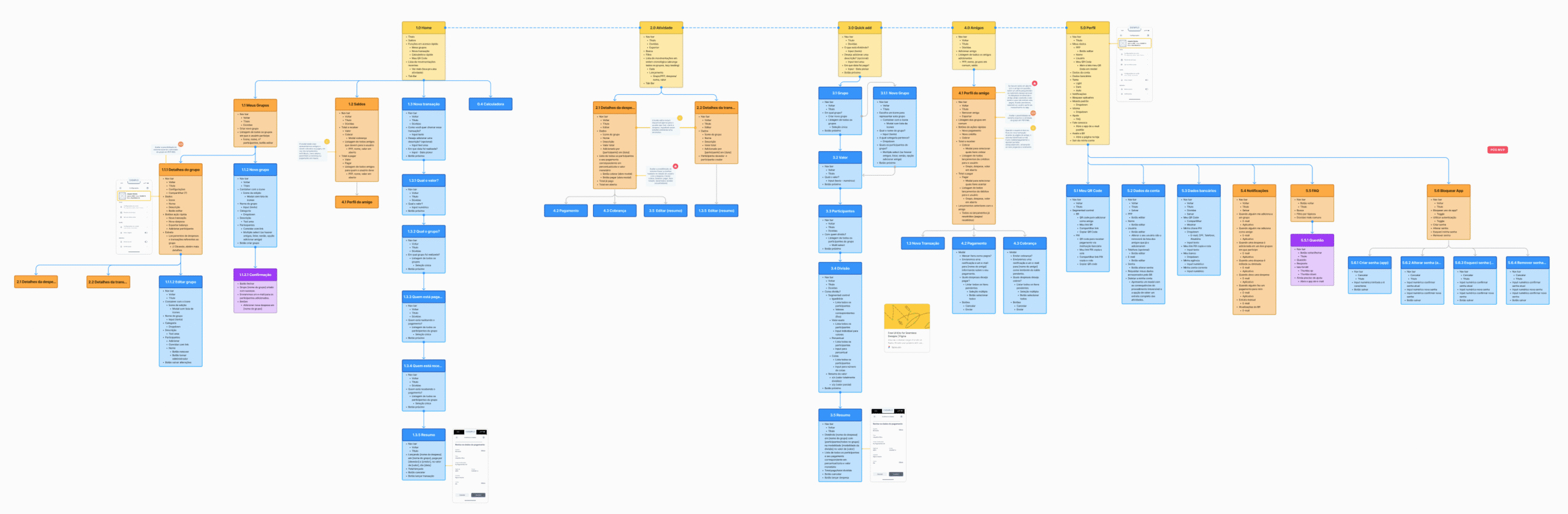 Sitemap e mapeamento de telas e componentes